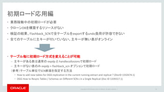 Copyright © 2016 Oracle and/or its affiliates. All rights reserved. |
アジェンダ
環境確認
サイジング
設定・設計
初期ロード
監視
トラブルシュート
1
2
3
4
5
49
6
 