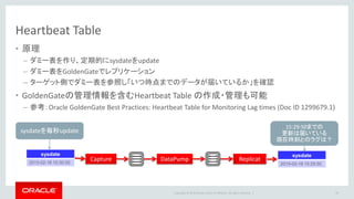 Copyright © 2016 Oracle and/or its affiliates. All rights reserved. |
処理量
• statsコマンドによる取得
– 各プロセスに対して実行し、表毎のSQL
処理量を取得
59
Extracting from SCOTT.TEST to SCOTT.TEST:
*** Total statistics since 2011-08-16 16:02:56 ***
Total inserts 100.00
Total updates 20.00
Total deletes 17.00
Total discards 0.00
Total operations 137.00
出力結果例（抜粋）
1029260 records processed as of 2011-09-19 17:22:02 (rate 102053,delta 102053)
1946631 records processed as of 2011-09-19 17:22:12 (rate 96917,delta 91737)
3089452 records processed as of 2011-09-19 17:22:22 (rate 102688,delta 114281)
4000338 records processed as of 2011-09-19 17:22:35 (rate 92206,delta 68493)
REPORTCOUNT EVERY 10 SECONDS, RATE
設定例
GGSCI> stats {extract | replicat} <プロセス名>
コマンド
出力結果例（抜粋）
• REPORTCOUNTパラメータに取得
– 各プロセスのパラメータとして指定し、指
定の間隔で、全体のSQL処理量をレポー
トファイルに記録
 