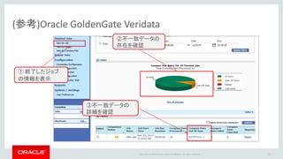 Copyright © 2016 Oracle and/or its affiliates. All rights reserved. |
(参考)Veridataによる不一致データの修復
65
① クリックして展開
② 不一致レコード
の詳細を確認
③ 修復を実行
 