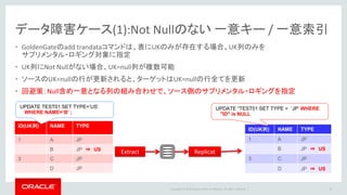 Copyright © 2016 Oracle and/or its affiliates. All rights reserved. |
データ障害ケース(2):主キー一括更新
• ソース側が単一のSQLに更新でも、ターゲット側は1レコードずつ処理
• PK = PK + 1 のように1レコード単位で実行するとエラーになる一括更新は注意が必要
• 対応策
– ターゲットDBが11.2.0.2未満：ターゲット表の設定変更が必要。ターゲット表の 主キー制約設定 deferrable
initially immediate の設定が必要。この設定はデフォルトではなく、設定変更には対象列の制約および索引の再
作成が必要。これによりindexがuniqueでなくなるため、業務処理への影響確認が必要。
また、ReplicatにHANDLETPKUPDATEパラメータの設定が必要。
– ターゲットDBが11.2.0.2以降：ターゲット表の設定変更は基本的に不要。主キー制約設定 not deferrable initially
immediate (デフォルト設定)であれば追加設定不要
78
ID(PK列) NAME
1 => 2 A
2 => 3 B
3 => 4 C
4 => 5 D
UPDATE TEST01
SET ID=ID + 1; Extract Replicat
ID(PK列) NAME
1 A
2 B
3 C
4 D
UPDATE TEST01 SET ID = 2 WHERE "ID" = 1
 