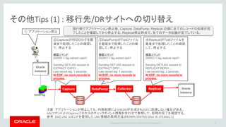 Copyright © 2016 Oracle and/or its affiliates. All rights reserved. |
その他Tips (2) : Integrated Capture / Replicat
• パフォーマンス・チューニング・障害解析に別途情報が必要
– 独自のヘルスチェックレポート
– Oracle DBにGoldenGate用のビューを実装(V$GOLDENGATE_XXX, V$GG_XXX など
– Oracle 12c では、AWRレポート内にGoldenGateの情報も表示
– 参考ドキュメント
• GoldenGate Integrated Capture and Integrated Replicat Healthcheck Script (Doc ID 1448324.1)
• Best Practices and Performance Tuning Recommendations for Oracle GoldenGate Integrated Replicat (Doc ID
1953623.1)
• Oracle GoldenGate Performance Data Gathering (Doc ID 1488668.1)
• GoldenGate Integration with AWR (Doc ID 1596493.1)
82
 