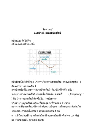 2

( Wavelength ; l )
1
( frequency; f

)

1
1
1

1
Hertz ( Hz)

(Visible light)

 