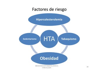 Factores de riesgo
HTA
Hipercolesterolemia
Tabaquismo
Obesidad
Sedentarismo
MEDICINA ESTOMATOLOGICA -
ITREVEJOR -
38
 