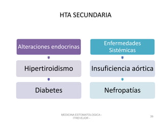 HTA SECUNDARIA
Alteraciones endocrinas
Hipertiroidismo
Diabetes
Enfermedades
Sistémicas
Insuficiencia aórtica
Nefropatías
MEDICINA ESTOMATOLOGICA -
ITREVEJOR -
39
 