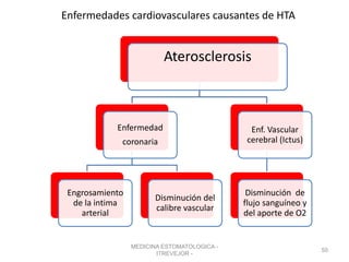 Enfermedades cardiovasculares causantes de HTA
Aterosclerosis
Enfermedad
coronaria
Engrosamiento
de la intima
arterial
Disminución del
calibre vascular
Enf. Vascular
cerebral (Ictus)
Disminución de
flujo sanguíneo y
del aporte de O2
MEDICINA ESTOMATOLOGICA -
ITREVEJOR -
50
 