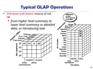 2_OLAP - Concepts and techniques 3rd edition.ppt