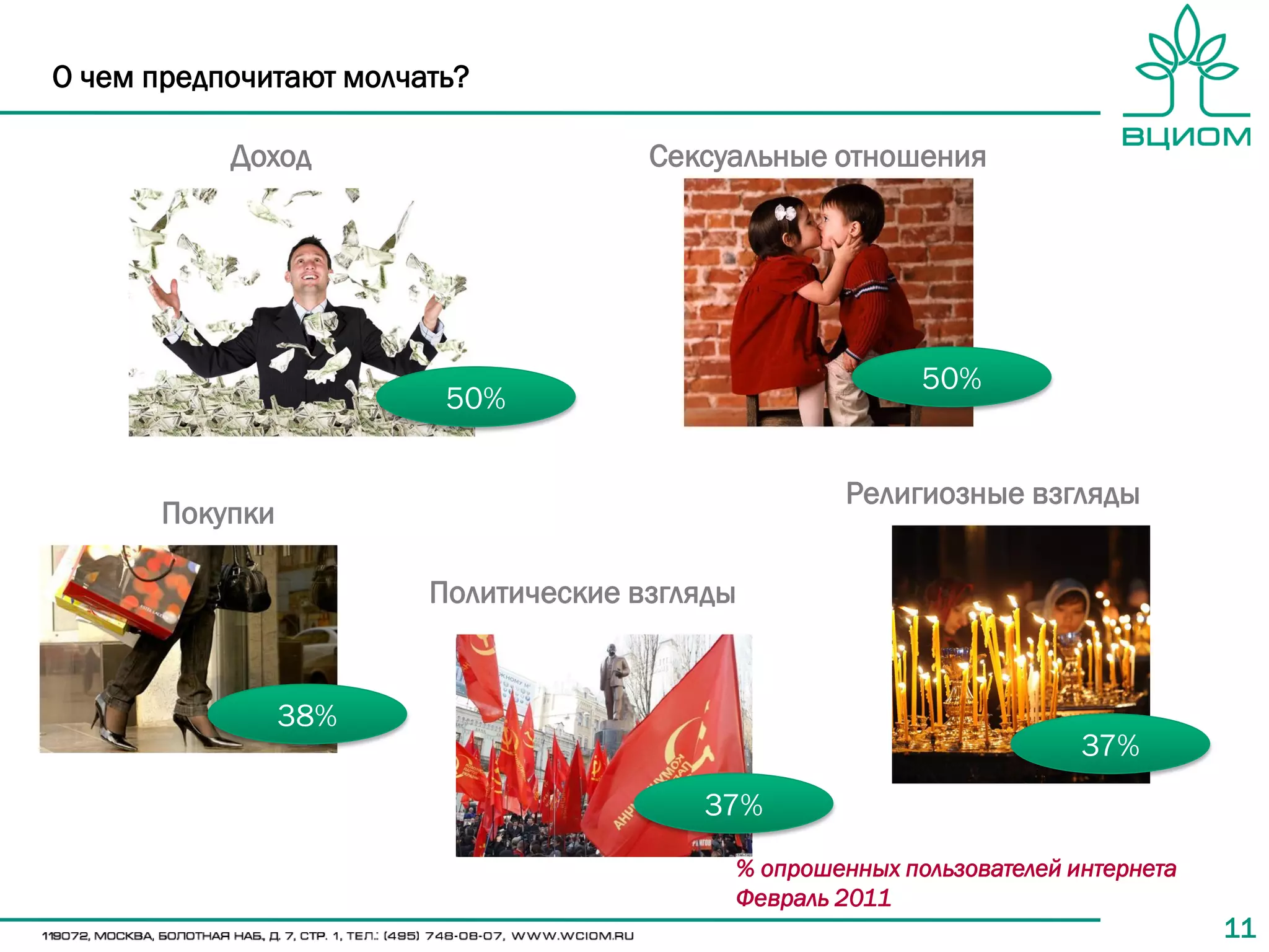 О чем предпочитают молчать?

           Доход                      Сексуальные отношения




                                                          50%
                         50%

                                                   Религиозные взгляды
       Покупки

                        Политические взгляды


                 38%
                                                                       37%
                                         37%
                                           % опрошенных пользователей интернета
                                           Февраль 2011
                                                                                  11
 