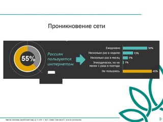 Проникновение сети




                     3
 