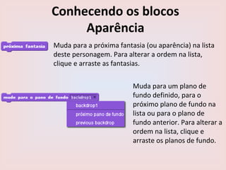 Conhecendo os blocos
Aparência
Muda para a próxima fantasia (ou aparência) na lista
deste personagem. Para alterar a ordem na lista,
clique e arraste as fantasias.
Muda para um plano de
fundo definido, para o
próximo plano de fundo na
lista ou para o plano de
fundo anterior. Para alterar a
ordem na lista, clique e
arraste os planos de fundo.
 