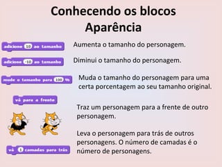 Conhecendo os blocos
Aparência
Aumenta o tamanho do personagem.
Diminui o tamanho do personagem.
Muda o tamanho do personagem para uma
certa porcentagem ao seu tamanho original.
Traz um personagem para a frente de outro
personagem.
Leva o personagem para trás de outros
personagens. O número de camadas é o
número de personagens.
 