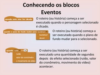 Conhecendo os blocos
Eventos
O roteiro (ou história) começa a ser
executado quando o personagem selecionado
é clicado.
O roteiro (ou história) começa a
ser executado quando o plano de
fundo mudar para o selecionado.
O roteiro (ou história) começa a ser
executado uma quantidade de segundos
depois do efeito selecionado (ruído, valor
do cronômetro, movimento do vídeo)
acontecer.
 