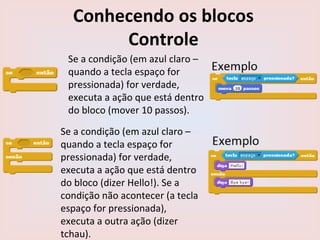 Conhecendo os blocos
Controle
Se a condição (em azul claro –
quando a tecla espaço for
pressionada) for verdade,
executa a ação que está dentro
do bloco (mover 10 passos).
Se a condição (em azul claro –
quando a tecla espaço for
pressionada) for verdade,
executa a ação que está dentro
do bloco (dizer Hello!). Se a
condição não acontecer (a tecla
espaço for pressionada),
executa a outra ação (dizer
tchau).
 