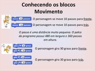 Conhecendo os blocos
Movimento
O personagem se move 10 passos para frente.
O personagem se move 10 passos para trás.
O passo é uma distância muito pequena. O palco
do programa possui 480 em largura e 360 passos
em altura.
O personagem gira 30 graus para frente.
O personagem gira 30 graus para trás.
 