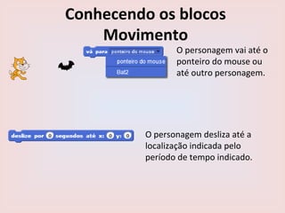 Conhecendo os blocos
Movimento
O personagem vai até o
ponteiro do mouse ou
até outro personagem.
O personagem desliza até a
localização indicada pelo
período de tempo indicado.
 