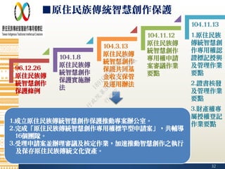 96.12.26
原住民族傳
統智慧創作
保護條例
104.1.8
原住民族傳
統智慧創作
保護實施辦
法
104.3.13
原住民族傳
統智慧創作
保護共同基
金收支保管
及運用辦法
104.11.12
原住民族傳
統智慧創作
專用權申請
案審議作業
要點
104.11.13
1.原住民族
傳統智慧創
作專用權認
證標記授與
及管理作業
要點
2.證書核發
及管理作業
要點
3.財產權專
屬授權登記
作業要點1.成立原住民族傳統智慧創作保護推動專案辦公室。
2.完成「原住民族傳統智慧創作專用權標竿型申請案」，共輔導
16個團隊。
3.受理申請案並辦理審議及核定作業，加速推動智慧創作之執行
及保存原住民族傳統文化資產。
32
■原住民族傳統智慧創作保護
行
政
院
行
政
院
第
3482次
院
會
會
議
1891C0564FDDE9BE
 