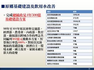 36
項目 成果
改善省道養護長度 5,858公里
改善農路長度 617公里
改善部落連絡道長度 320.84公里
改善水利渠道長度 155公里
建置部落意象造景 728處
改善自來水戶數 1,301戶
重建及修補國中小學教室及校舍 272間(棟)
更新衛生醫療設備 47處
防治山坡地土砂災害 81處
改善農村基礎環境 117處
改善崩塌地處理 83公頃
清疏野溪 46處
發展原鄉部落產業 119處
營造部落觀光發展設施 44處
甄選原住民族工藝認證 137件
建置公共資訊站 508處
■原鄉基礎建設及飲用水改善
98年至101年原民會與交通部、
經濟部、農委會、內政部、教育
部、衛福部以跨域合作的理念共
同編列502億元推動本方案，預
算執行率為100%，對原住民族
地區的基礎設施、經濟自主、環
境永續、國土復育、家園永續有
很大的改變
‧完成總統政見4年500億
基礎建設方案
行
政
院
行
政
院
第
3482次
院
會
會
議
1891C0564FDDE9BE
 
