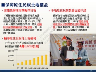 39
「補辦增劃編原住民保留地實施計
畫」原定延長受理期限至103年底止，
經行政院檢討修正，於104年2月5日
公布，調整為常態性業務，族人可隨
時申請增劃編原住民保留地，進一步
落實保障原住民祖先傳統居住、使用
的土地權益
‧常態性辦理增劃編保留地 ‧平地原住民族教會也能申請
為解決平地鄉原住民族地區原住民
宗教團體使用公有土地問題，原民
會修正相關規定，104年開放平地
鄉原住民宗教團體申請增劃編保留
地，解決教會的土地使用問題，截
至11月底已有57個教會申請辦理
■保障原住民族土地權益
‧輔導原住民取得土地權利
97年至104年共完成原住民族土地權
利回復面積約4萬3,519公頃
0
20000
40000
60000
97 98 99 100 101 102 103 104
(公頃)
行
政
院
行
政
院
第
3482次
院
會
會
議
1891C0564FDDE9BE
 