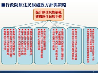 5
■行政院原住民族施政方針與策略
提升原住民族福祉
建構原住民族主體

推
動
原
住
民
族
國
際
交
流

改
善
都
市
原
住
民
生
活
品
質

維
護
原
住
民
族
傳
統
制
度

推
動
原
住
民
族
自
治

縮
減
原
住
民
族
數
位
落
差

薪
傳
原
住
民
族
語
言

深
耕
原
住
民
族
文
化
發
展

深
化
原
住
民
族
教
育
內
涵

普
及
原
住
民
幼
兒
學
前
教
育

營
造
部
落
健
康
環
境

辦
理
原
住
民
族
社
會
福
利
措
施

開
拓
多
元
就
業
管
道

保
護
原
住
民
族
傳
統
智
慧
創
作
金
融
服
務
機
制

擴
大
原
住
民
族
綜
合
發
展
基
金

扶
植
族
群
特
色
產
業

營
造
原
住
民
族
文
化
特
色
風
貌

重
現
原
住
民
族
傳
統
建
築
意
象

推
動
原
住
民
族
土
地
及
海
域
法
立
法

調
查
原
住
民
族
傳
統
領
域

加
速
辦
理
原
住
民
保
留
地
增
劃
編
作
業
行
政
院
行
政
院
第
3482次
院
會
會
議
1891C0564FDDE9BE
 