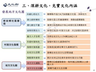 培育在地文化人才4萬3,642人次
盤整村落文化資源497村
促進返(留)鄉從事文化產業307人
建構在地生活文化空間58處
三、深耕文化，充實文化內涵
啟動社區公民審議機制，推動6處實驗點
臺灣社區通網站計有6,140個社區及團體參與
辦理社造20-村落文化節，共150個社區參與
持續扎根地方 輔導縣市協力4,736個藝文社區，深耕地方
建立創新機制
優化數位平臺
凝聚民間活力
藝文人才生根
形塑村落特色
發展村落微產
在地文化空間
12
新 故 鄉 社 區 營
造
村落文化發展
發展地方文化圈
累計支持125位青年參與村落文化行動
地方文化館
地方文化據點
輔導152處重點館舍，每年達2,200萬以上參
觀人次
地方文化生活圈 建構73處文化生活圈
推動青年參與
行
政
院
行
政
院
第
3496次
院
會
會
議
70783847489CD5A8
 