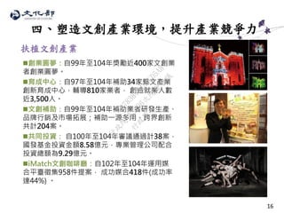 四、塑造文創產業環境，提升產業競爭力
16
創業圓夢：自99年至104年獎勵近400家文創業
者創業圓夢。
育成中心：自97年至104年補助34家藝文產業
創新育成中心，輔導810家業者， 創造就業人數
近3,500人。
文創補助：自99年至104年補助業者研發生產、
品牌行銷及市場拓展；補助一源多用、跨界創新
共計204案。
共同投資： 自100年至104年審議通過計38案，
國發基金投資金額8.58億元，專業管理公司配合
投資總額為9.29億元。
iMatch文創咖啡廳：自102年至104年運用媒
合平臺徵集958件提案， 成功媒合418件(成功率
達44%) 。
扶植文創產業
行
政
院
行
政
院
第
3496次
院
會
會
議
70783847489CD5A8
 