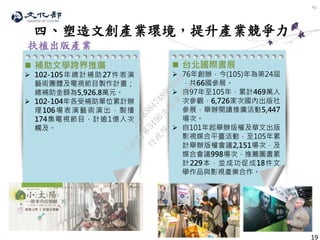 19
 補助文學跨界推廣
 102-105年總計補助27件表演
藝術團體及電視節目製作計畫；
總補助金額為5,926.8萬元。
 102-104年各受補助單位累計辦
理106場表演藝術演出，製播
174集電視節目，計逾1億人次
觸及。
四、塑造文創產業環境，提升產業競爭力
扶植出版產業
19
 台北國際書展
 76年創辦，今(105)年為第24屆
，共66國參展。
 自97年至105年，累計469萬人
次參觀，6,726家次國內出版社
參展，舉辦閱讀推廣活動5,447
場次。
 自101年起舉辦版權及華文出版
影視媒合平臺活動，至105年累
計舉辦版權會議2,151場次，及
媒合會議998場次，推薦圖書累
計229本，並成功促成18件文
學作品與影視產業合作。
行
政
院
行
政
院
第
3496次
院
會
會
議
70783847489CD5A8
 