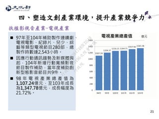 21
四、塑造文創產業環境，提升產業競爭力
扶植影視音產業-電視產業
 97年至104年補助製作連續劇、
電視電影、紀錄片、兒少、綜
藝等類型電視節目280部，總
製作時數達2,543小時。
 因應行動通訊趨勢及新媒體興
起，104年新增行動寬頻影音
節目製作補助，當年度補助創
新型態影音節目共9件。
 98 年 電 視 產 業 總 產 值 為
1,107.24億元，至103年成長
為1,347.78億元，成長幅度為
21.72%。
電視產業總產值 億元
行
政
院
行
政
院
第
3496次
院
會
會
議
70783847489CD5A8
 