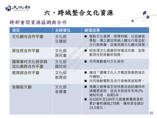 六、跨域整合文化資源
項目 主辦單位 辦理成果
文化觀光合作平臺 文化部
交通部
 盤點文化資源，將博物館、社區營造
景點、獨立書店等納入觀光行程並配
合行銷推廣，促進我國文化觀光發展。
原住民合作平臺 文化部
原民會
 就多項文化資產保存達成共識，並推
動原住民族藝術發展。
國軍眷村文化保存與
活化業務合作平臺
文化部
國防部
 共同推動眷村文化保存
教育部合作平臺 文化部
教育部
 達成「建構文化人才職涯發展跨域合
作機制」。
 共同推動電影及流行音樂美感教育。
金融挺文創 文化部
金管會
 推薦文創業者至信保基金協助擔保申
請優惠貸款，並由本部按年利率2%
補貼利息，為期5年。
 自100年至104年文創產業優惠貸款
累計審核通過278案，獲核貸金額計
25.5億元。
25
跨部會間資源協調與合作
行
政
院
行
政
院
第
3496次
院
會
會
議
70783847489CD5A8
 