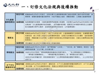 7
一、訂修文化法規與後續推動
文化創意
產業發展法
制定內容 經總統 99 年 2 月 3 日公布施行，針對從事文化創意事業者進行產品或服務之創作或研究發
展、產業群聚、智慧財產權保護及運用等，均給予適當之協助、獎勵或補助，以推動文創產業
發展。
後續推動 為因應產業最新實務發展，本部業於 104 年 9 月 16 日以文創字第 10430241431 號令完成文創
法第 3 條「文化創意產業內容及範圍」調整和備註解釋，以符合文創產業之間因科技變化、界
線逐漸模糊等新趨勢。未來將參考英國、星國及日本等國外案例及立法趨勢，將文創產業分類
逐漸朝向整併，並就租稅優惠等朝向放寬認定，以利產業發展。
電影法 修正內容 經總統 104 年 6 月 10 日公布施行。修訂不合時宜法規，以產業輔導代替消極管制，納入電影
事業投資抵減、外國人來臺拍片退稅優惠等措施，增訂包括輔助多元文化電影、協助影視園
區、獎勵落實文化近用權、必要時可採取映演比例等臨時性措施，以及建立全國票房統計機制
等條文。
後續推動 將持續進行本法所訂各項輔助措施之研議與推動。
博物館法 制定內容 經總統 104 年 7 月 1 日公布施行，賦予博物館「公共性」、「公益性」與「專業功能性」的定
義，並凸顯博物館落實「文化平權」的社會功能。
後續推動 104 年 12 月 31 日發布「博物館專業諮詢會組成及運作辦法」、「私立博物館設立及獎勵辦法」
「博物館分級輔導辦法」、「博物館評鑑及認證辦法」及「博物館法施行細則」。
105 年 2 月 18 日與審計部、財政部會銜發布「公立博物館典藏品盤點作業辦法」，共計完成 6
項子法。
水下文化
資產保存法
制定內容 經總統 104 年 12 月 9 日公布施行。重點包括：水下文化資產權利歸屬及國際合作、水下文化
資產考古活動、水下文化資產現地保存、發掘出水等程序及條件等規定。
後續推動 研擬相關子法包含施行細則等共 12 項子法。
電影法
修正內容
後續推動
博物館法
制定內容
後續推動
水下文化
資產保存法
制定內容
後續推動
文化創意
產業發展法
制定內容
後續推動
經總統99年2月3日公布施行，針對從事文化創意事業者進行產品或服務之創作或研究發展、產
業群聚、智慧財產權保護及運用等，均給予適當之協助、獎勵或補助，以推動文創產業發展。
為因應隨著科技發展，文創與產業間界線模糊之新趨勢，本部業於104年9月16日完成修正文創
法第3條「文化創意產業內容及範圍」。將持續參考英國、星國及日本等國外案例及立法趨勢，
就文創產業分類予以整併，並就租稅優惠等放寬認定，以利產業發展。
經總統104年6月10日公布施行。修訂不合時宜法規，以產業輔導取代消極管制，延續電影事業
投資抵減，納入外國人來臺拍片退稅優惠等措施，並增訂包括輔助多元文化電影、協助發展影
視園區、獎勵落實文化近用權、必要時可採取映演比例等臨時性措施，及建立全國票房統計機
制等條文。
將持續進行本法所訂各項輔助措施之研議與推動。
經總統104年7月1日公布施行，賦予博物館「公共性」、「多元性」與「專業性」等定位，並凸
顯博物館落實「文化平權」的社會功能。
104年12月31日發布「博物館專業諮詢會組成及運作辦法」、「私立博物館設立及獎勵辦法」
、 「博物館分級輔導辦法」、「博物館評鑑及認證辦法」及「博物館法施行細則」。
105年2月18日與審計部、財政部會銜發布「公立博物館典藏品盤點作業辦法」，以上共計完成
6項子法。
經總統104年12月9日公布施行。重點包括：水下文化資產權利歸屬及國際合作、水下文化資產
考古活動、水下文化資產現地保存、發掘出水等程序及條件等規定。
研擬包含施行細則等共12項相關子法。
行
政
院
行
政
院
第
3496次
院
會
會
議
70783847489CD5A8
 