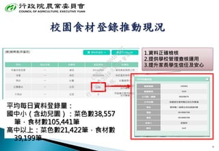 6
1.資料正確檢核
2.提供學校管理查核運用
3.提升家長學生信任及安心
平均每日資料登錄量：
國中小（含幼兒園）：菜色數38,557
筆，食材數105,441筆
高中以上：菜色數21,422筆，食材數
39,199筆
行
政
院
行
政
院
第
3510次
院
會
會
議
C702A8BCBD461F67
 