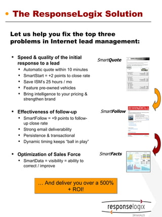  Speed & quality of the initial
response to a lead
 Automatic quote within 10 minutes
 SmartStart = +2 points to close rate
 Save ISM’s 25 hours / mo
 Feature pre-owned vehicles
 Bring intelligence to your pricing &
strengthen brand
 Effectiveness of follow-up
 SmartFollow = +9 points to follow-
up close rate
 Strong email deliverability
 Persistence & transactional
 Dynamic timing keeps “ball in play”
 Optimization of Sales Force
 SmartData = visibility = ability to
correct / improve
• The ResponseLogix Solution
… And deliver you over a 500%
+ ROI!
Let us help you fix the top three
problems in Internet lead management:
SmartQuote
SmartFollow
SmartFacts
 