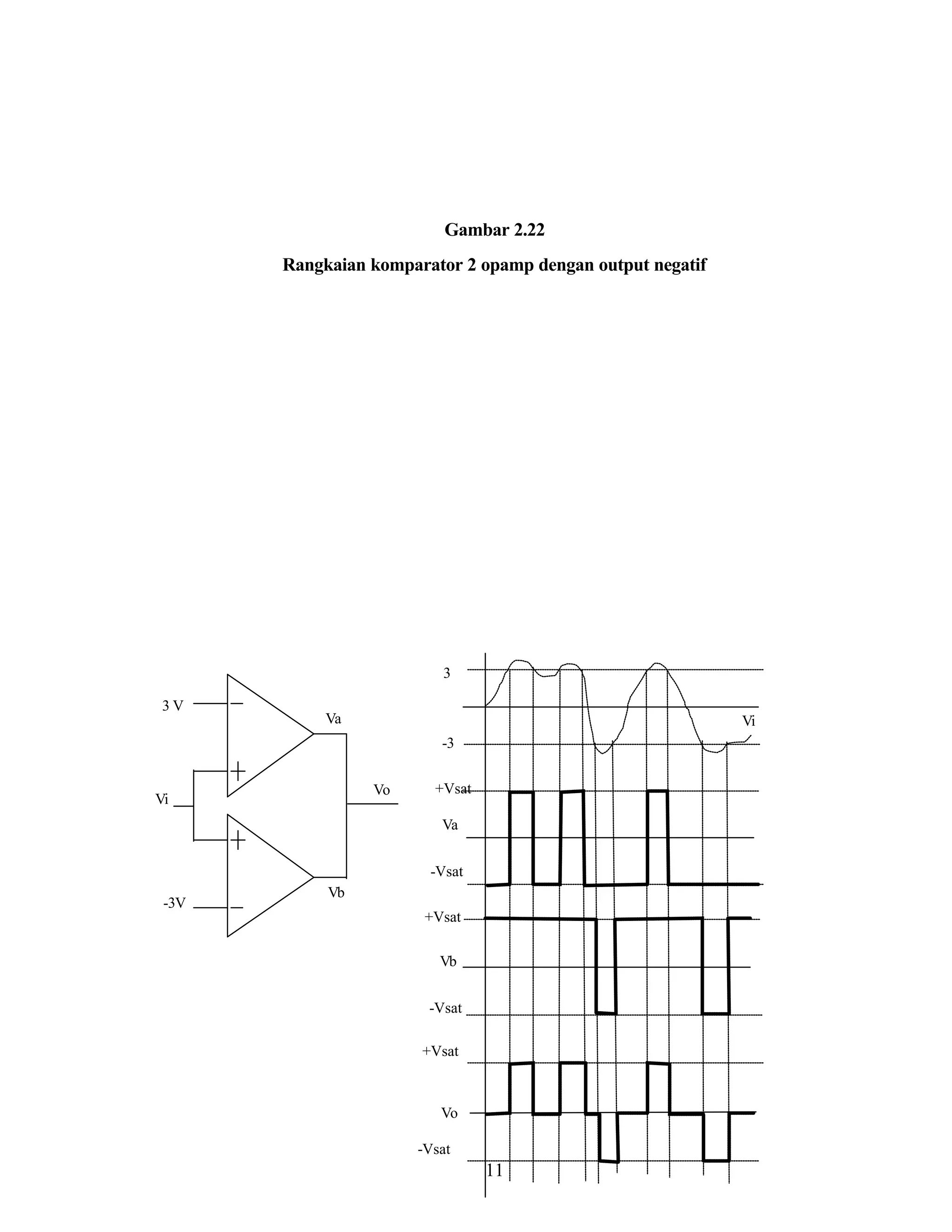 Gambar 2.22
Rangkaian komparator 2 opamp dengan output negatif

3
3V

Va

Vi
-3
Vo

Vi

+Vsat
Va
-Vsat

-3V

Vb
+Vsat
Vb
-Vsat
Vb
+Vsat

Vo
-Vsat

11

 