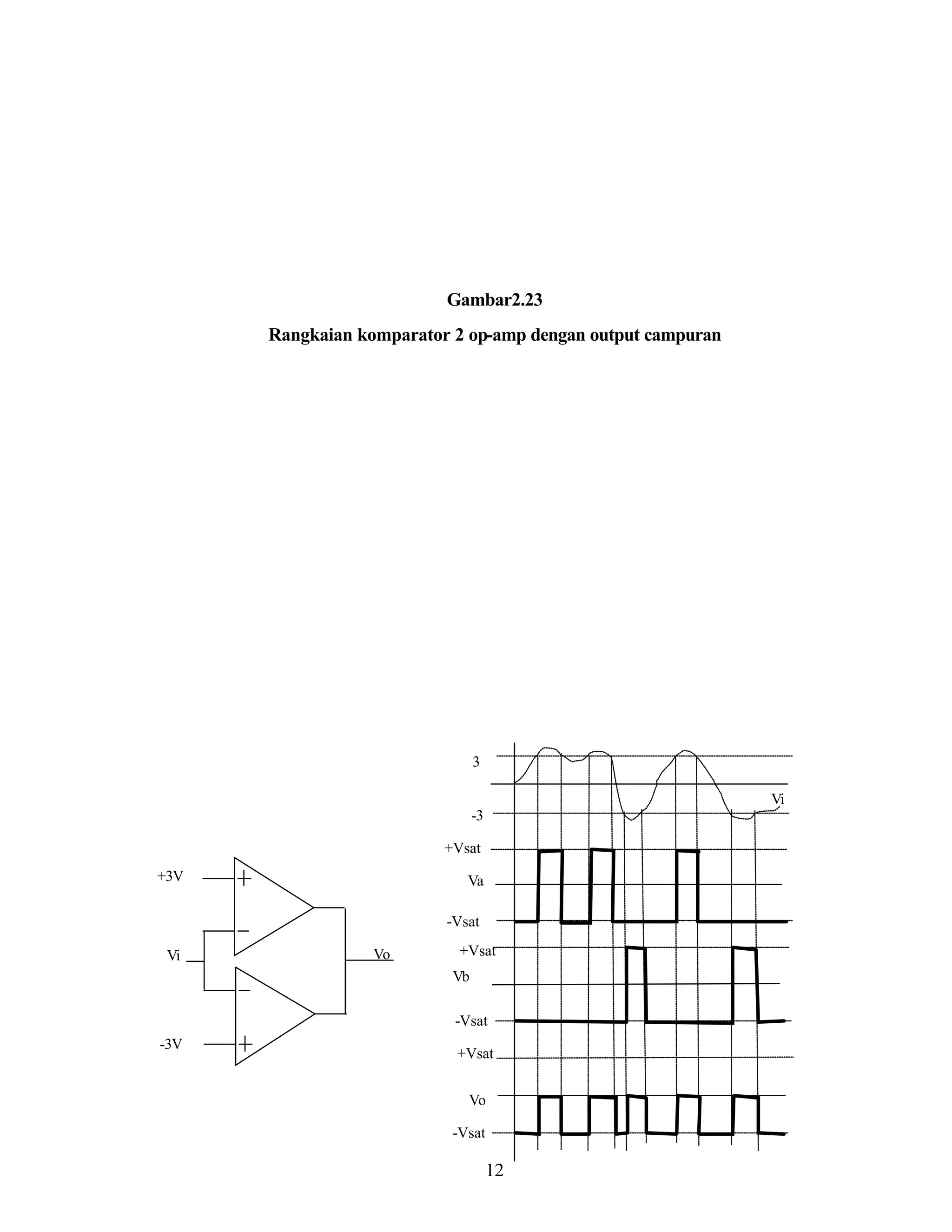 Gambar2.23
Rangkaian komparator 2 op-amp dengan output campuran

3
Vi
-3
+Vsat
+3V

Va
-Vsat

Vi

Vo

+Vsat
Vb
-Vsat

-3V

+Vsat
Vo
-Vsat

12

 