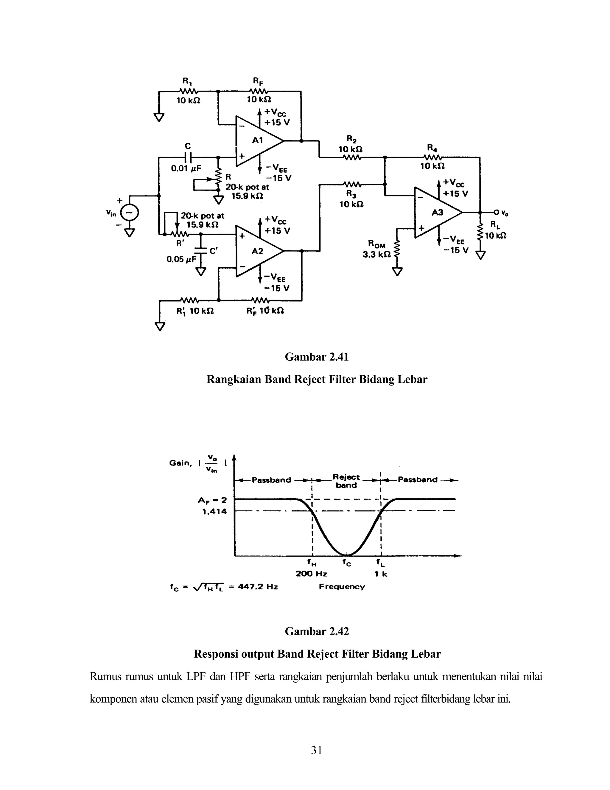 Gambar 2.41
Rangkaian Band Reject Filter Bidang Lebar

Gambar 2.42
Responsi output Band Reject Filter Bidang Lebar
Rumus rumus untuk LPF dan HPF serta rangkaian penjumlah berlaku untuk menentukan nilai nilai
komponen atau elemen pasif yang digunakan untuk rangkaian band reject filterbidang lebar ini.

31

 