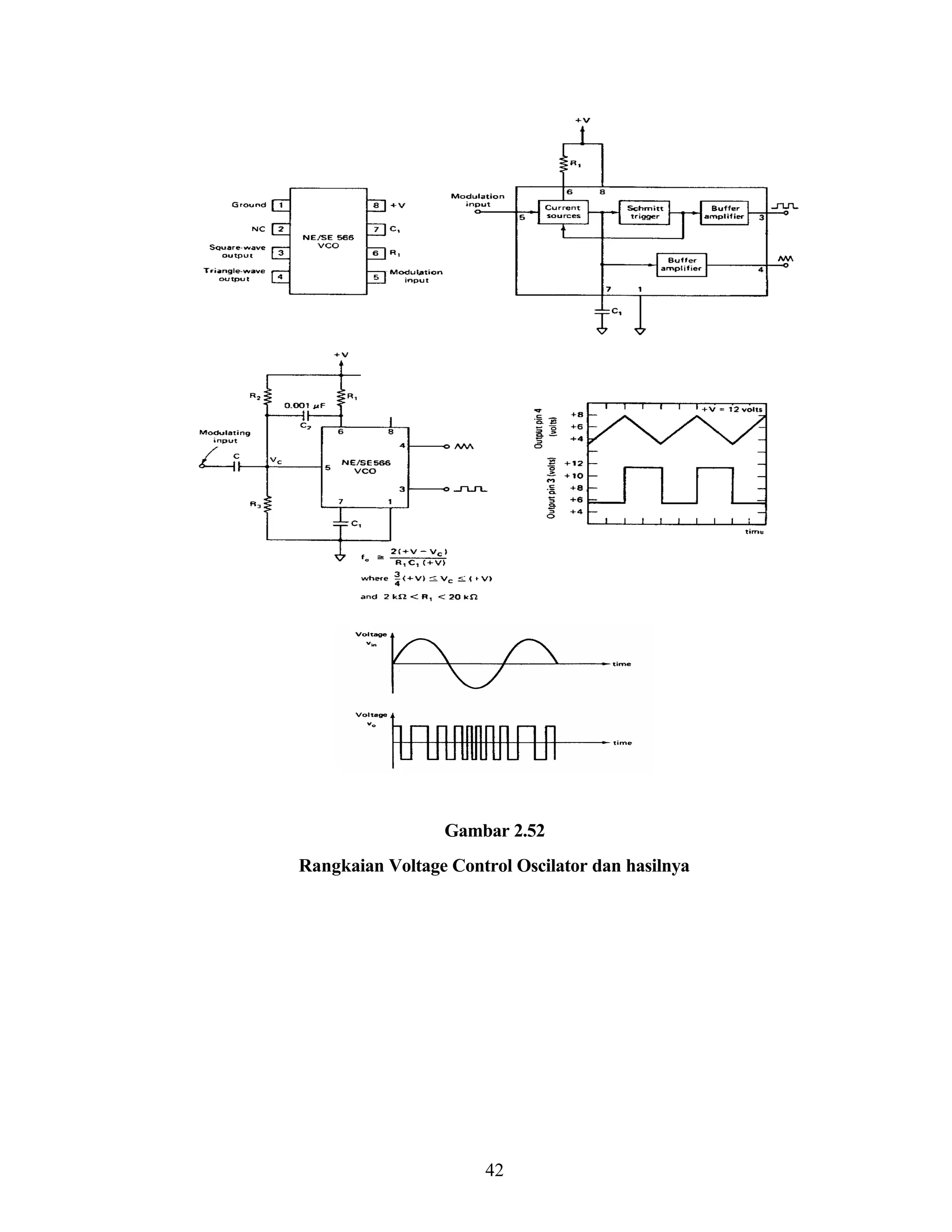 Gambar 2.52
Rangkaian Voltage Control Oscilator dan hasilnya

42

 
