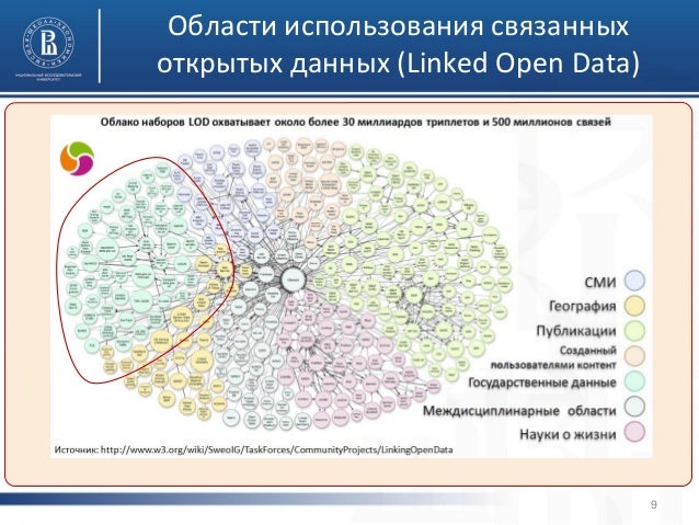 Механизмы открытых данных. Механизмы открытых данных