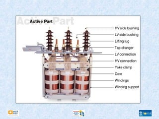Single Phase Transocket OPERATING PRINCIPLES of single phase transformers | PPT