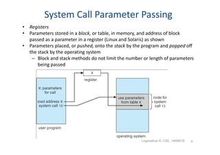 System Call Parameter Block 2 operating system structures | PDF