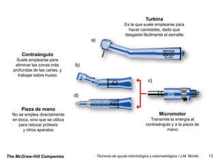 Turbina
                                                 Es la que suele emplearse para
                                                   hacer cavidades, dado que
                                                 desgasta fácilmente el esmalte



       Contraángulo
    Suele emplearse para
   eliminar las zonas más
  profundas de las caries, y
    trabajar sobre hueso




      Pieza de mano
  No se emplea directamente                                            Micromotor
  en boca, sino que se utiliza                                   Transmite la energía al
     para retocar prótesis                                     contraángulo y a la pieza de
       y otros aparatos                                                  mano




The McGraw-Hill Companies        Técnicas de ayuda odontológica y estomatológica / J.M. Morillo   13
 
