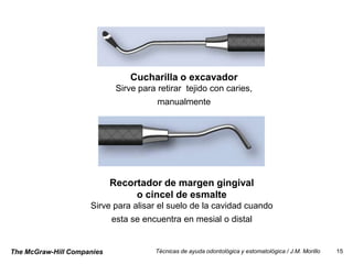 Cucharilla o excavador
                             Sirve para retirar tejido con caries,
                                        manualmente




                            Recortador de margen gingival
                                 o cincel de esmalte
                     Sirve para alisar el suelo de la cavidad cuando
                            esta se encuentra en mesial o distal


The McGraw-Hill Companies              Técnicas de ayuda odontológica y estomatológica / J.M. Morillo   15
 