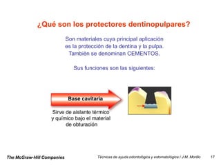 ¿Qué son los protectores dentinopulpares?
                            Son materiales cuya principal aplicación
                            es la protección de la dentina y la pulpa.
                             También se denominan CEMENTOS.

                               Sus funciones son las siguientes:




The McGraw-Hill Companies                Técnicas de ayuda odontológica y estomatológica / J.M. Morillo   17
 
