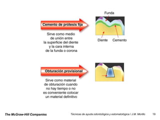 The McGraw-Hill Companies   Técnicas de ayuda odontológica y estomatológica / J.M. Morillo   19
 
