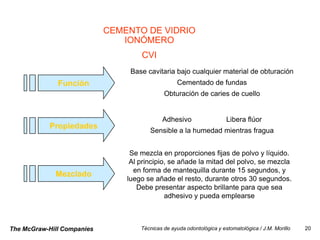 CEMENTO DE VIDRIO
                               IONÓMERO
                                    CVI
                                 Base cavitaria bajo cualquier material de obturación
              Función                             Cementado de fundas
                                             Obturación de caries de cuello


                                            Adhesivo                   Libera flúor
           Propiedades
                                       Sensible a la humedad mientras fragua


                                 Se mezcla en proporciones fijas de polvo y líquido.
                                 Al principio, se añade la mitad del polvo, se mezcla
                                  en forma de mantequilla durante 15 segundos, y
             Mezclado
                                luego se añade el resto, durante otros 30 segundos.
                                    Debe presentar aspecto brillante para que sea
                                             adhesivo y pueda emplearse



The McGraw-Hill Companies           Técnicas de ayuda odontológica y estomatológica / J.M. Morillo   20
 