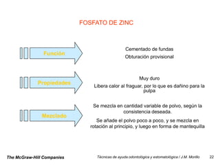FOSFATO DE ZINC



                                                   Cementado de fundas
                Función
                                                   Obturación provisional



                                                           Muy duro
             Propiedades
                                Libera calor al fraguar, por lo que es dañino para la
                                                         pulpa


                                Se mezcla en cantidad variable de polvo, según la
                                             consistencia deseada.
               Mezclado
                                  Se añade el polvo poco a poco, y se mezcla en
                               rotación al principio, y luego en forma de mantequilla




The McGraw-Hill Companies         Técnicas de ayuda odontológica y estomatológica / J.M. Morillo   22
 