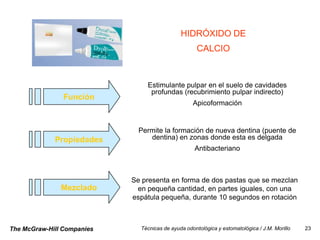 HIDRÓXIDO DE
                                                     CALCIO



                                Estimulante pulpar en el suelo de cavidades
                                 profundas (recubrimiento pulpar indirecto)
                Función
                                                   Apicoformación


                              Permite la formación de nueva dentina (puente de
             Propiedades         dentina) en zonas donde esta es delgada
                                                    Antibacteriano



                            Se presenta en forma de dos pastas que se mezclan
               Mezclado      en pequeña cantidad, en partes iguales, con una
                            espátula pequeña, durante 10 segundos en rotación



The McGraw-Hill Companies     Técnicas de ayuda odontológica y estomatológica / J.M. Morillo   23
 