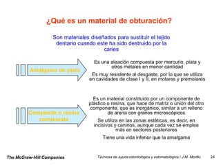 ¿Qué es un material de obturación?

                   Son materiales diseñados para sustituir el tejido
                    dentario cuando este ha sido destruido por la
                                       caries

                                    Es una aleación compuesta por mercurio, plata y
                                           otros metales en menor cantidad
         Amalgama de plata
                                   Es muy resistente al desgaste, por lo que se utiliza
                                  en cavidades de clase I y II, en molares y premolares



                                    Es un material constituido por un componente de
                                  plástico o resina, que hace de matriz o unión del otro
                                   componente, que es inorgánico, similar a un relleno
         Composite o resina                de arena con granos microscópicos
            compuesta                 Se utiliza en las zonas estéticas, es decir, en
                                    incisivos y caninos, aunque cada vez se emplea
                                               más en sectores posteriores
                                         Tiene una vida inferior que la amalgama



The McGraw-Hill Companies             Técnicas de ayuda odontológica y estomatológica / J.M. Morillo   24
 