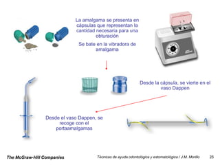 La amalgama se presenta en
                            cápsulas que representan la
                            cantidad necesaria para una
                                     obturación
                             Se bate en la vibradora de
                                    amalgama




                                                              Desde la cápsula, se vierte en el
                                                                       vaso Dappen




                Desde el vaso Dappen, se
                     recoge con el
                    portaamalgamas




The McGraw-Hill Companies            Técnicas de ayuda odontológica y estomatológica / J.M. Morillo   25
 