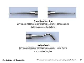 Cleoide-discoide
                Sirve para recortar la amalgama sobrante, conservando
                              la forma que se ha tallado




                                    Hollemback
                  Sirve para recortar amalgama sobrante, y dar forma
                                 a la cresta marginal



The McGraw-Hill Companies           Técnicas de ayuda odontológica y estomatológica / J.M. Morillo   27
 