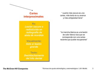 Caries                                 “ cuanto más oscura es una
                                                               caries, más lento es su avance
                    interproximales                                y más antigüedad tiene”


                            Rx:
                     Lesión oscura o
                      radiolúcida en
                      radiografía de                           “ la mancha blanca es una lesión
                     aleta de mordida                              de color blanco tiza que se
                                                                   corresponde con una caries
                                                               reciente que puede recuperarse”
                      Visualmente:
                      Sólo si lesión
                         grande

                          Tacto:
                     Deshilachamento
                      del hilo dental



The McGraw-Hill Companies              Técnicas de ayuda odontológica y estomatológica / J.M. Morillo   3
 
