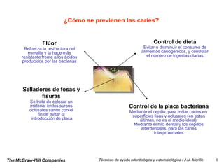 ¿Cómo se previenen las caries?


                 Flúor                                                 Control de dieta
       Refuerza la estructura del                                Evitar o disminuir el consumo de
         esmalte y la hace más                                  alimentos cariogénicos, y controlar
      resistente frente a los ácidos                               el número de ingestas diarias
      producidos por las bacterias




      Selladores de fosas y
             fisuras
          Se trata de colocar un
          material en los surcos                         Control de la placa bacteriana
          oclusales sanos con el                         Mediante el cepillo, para evitar caries en
               fin de evitar la                           superficies lisas y oclusales (en estas
           introducción de placa                              últimas, no es el medio ideal).
                                                           Mediante el hilo dental y los cepillos
                                                              interdentales, para las caries
                                                                      interproximales




The McGraw-Hill Companies              Técnicas de ayuda odontológica y estomatológica / J.M. Morillo   6
 