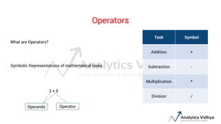 2_operators in python with examples_t.pdf